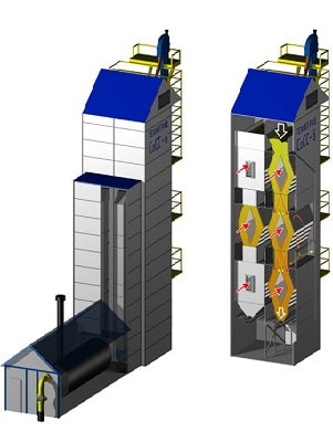 Траншейная Сушилка Для Зерна Казахстан